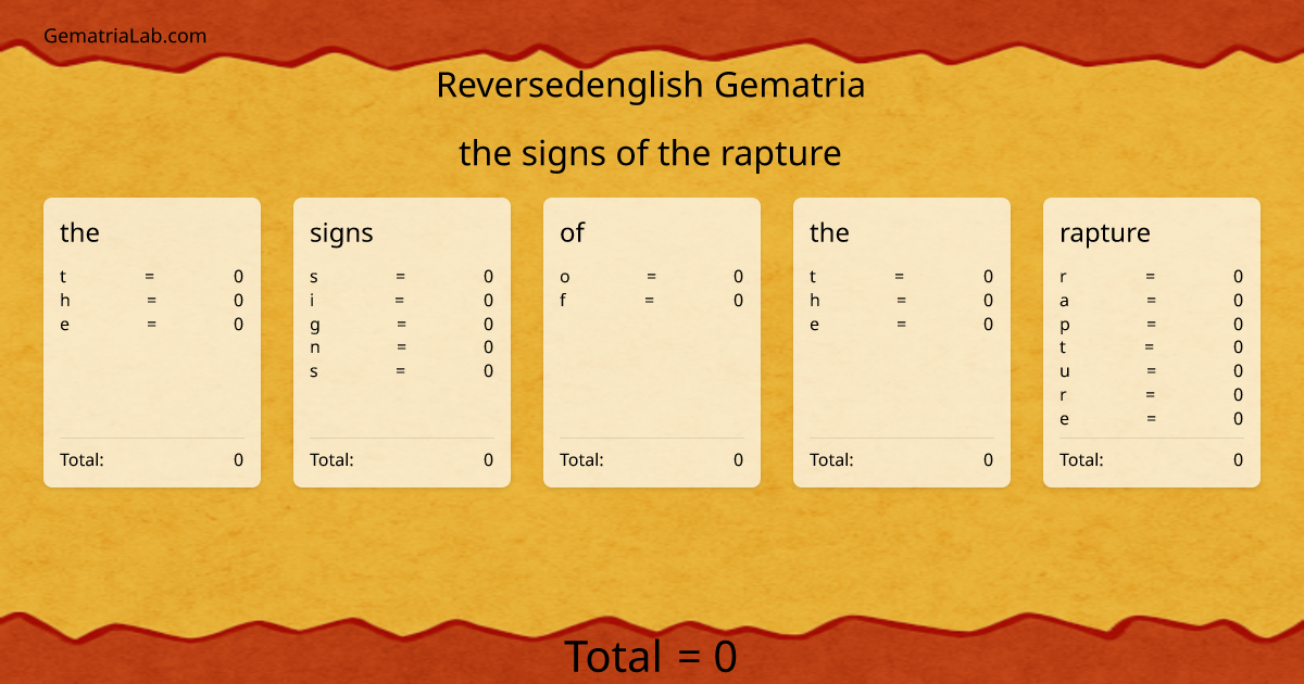 the signs of the rapture in reversedenglish Gematria
